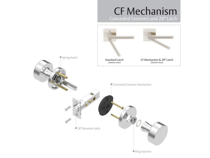 CF Mechanism